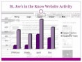 Website Usage